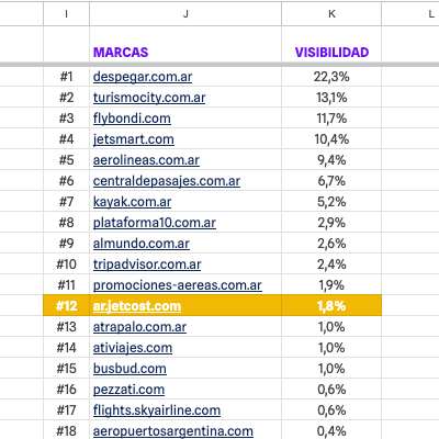 Benchmark SEO para eCommerce - Imagen 2