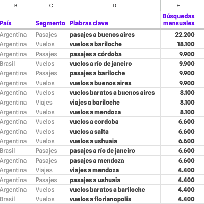 Keyword Research para eCommerce - Imagen 2